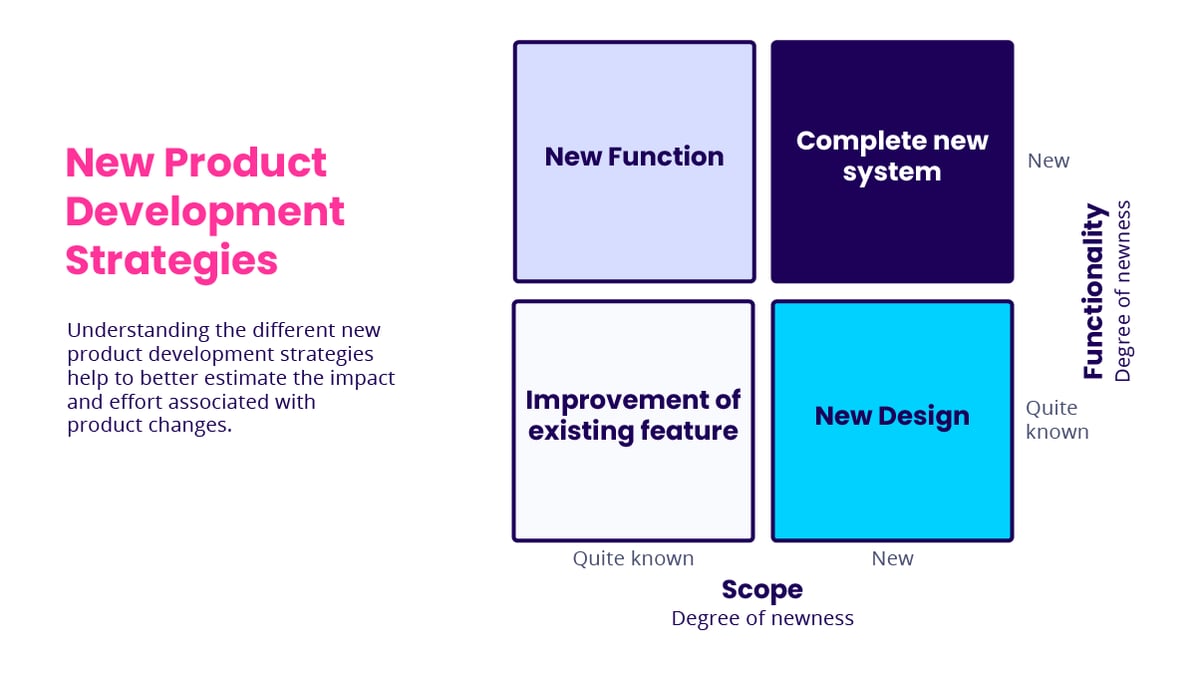 New product development strategies