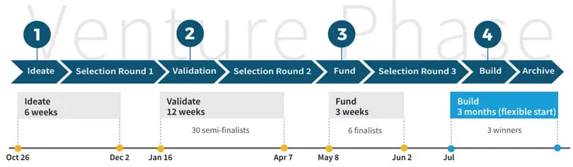 Cisco IEC Process Graphic