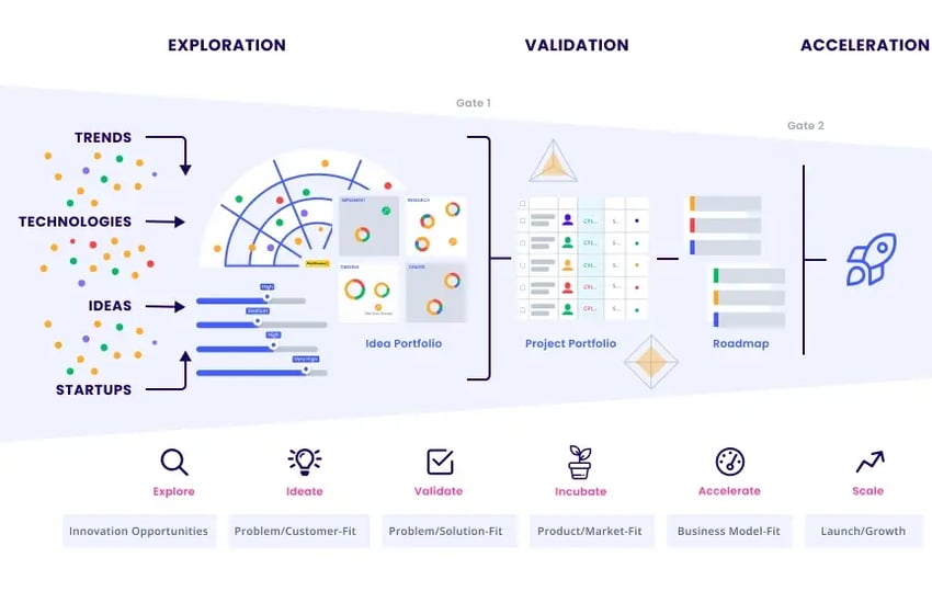 PostFinance_Innovation-Process-update-1009-2024