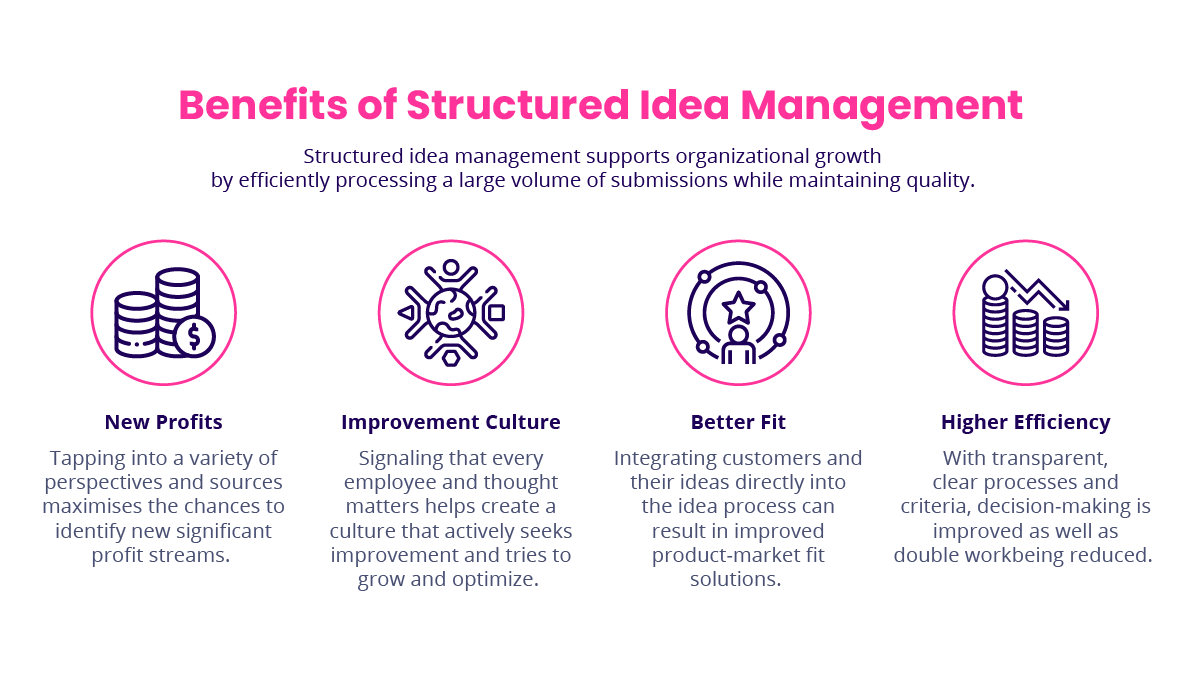Idea management Graphic