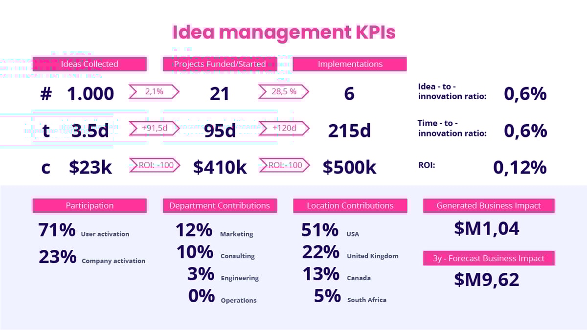 idea-management-graphics-02