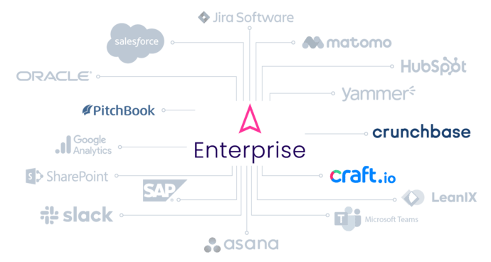 Integrations ITONICS with Data Aggregators