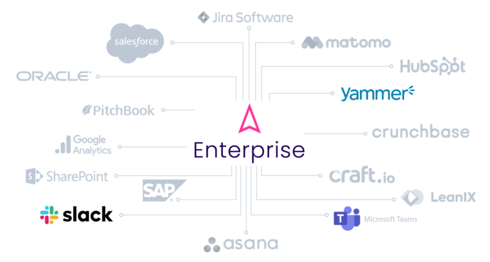 Integrations ITONICS with Collaboration Software