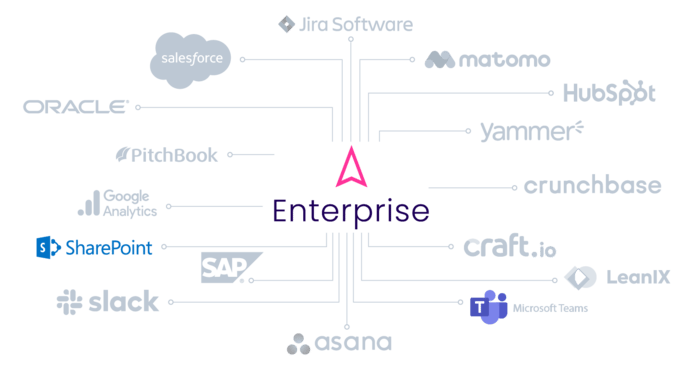 Integrations ITONICS with Productivity Solutions