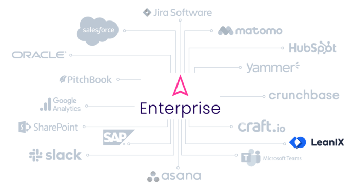 Integrations ITONICS with EA Tools