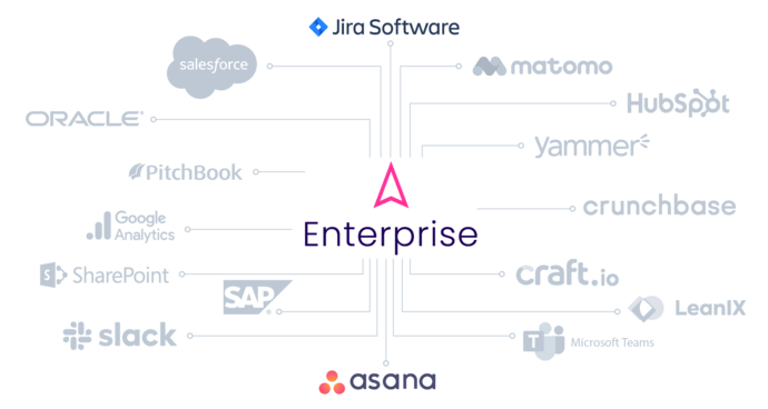 Integrations ITONICS with project management tools