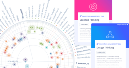 Die ultimative Innovations-Toolbox