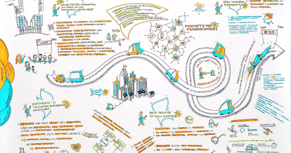 Roadmapping to Go
