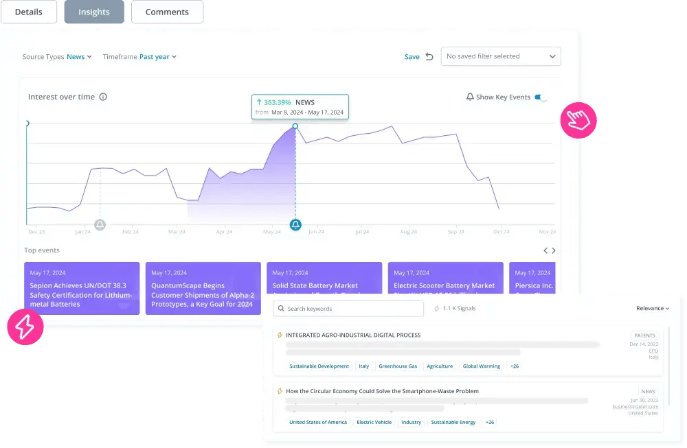 Technologie-Scouting und -Bewertung