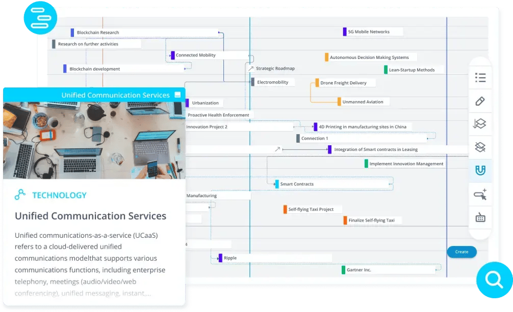 Technologie-Roadmap-Tool