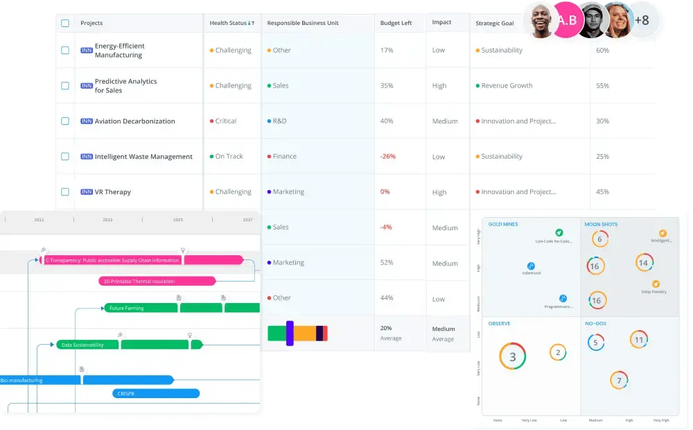 Innovationsfortschritt mit Roadmaps verfolgen