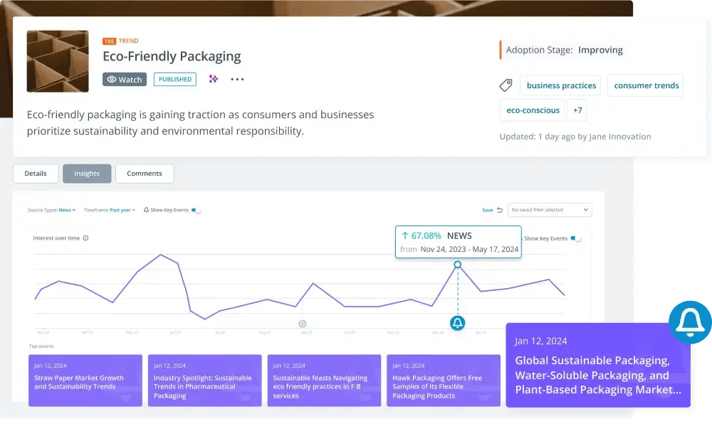 Innovationschancen Software