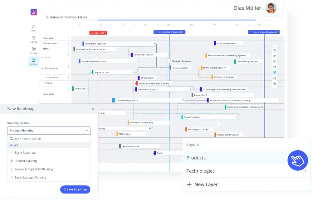 Innovationsstrategie Tool