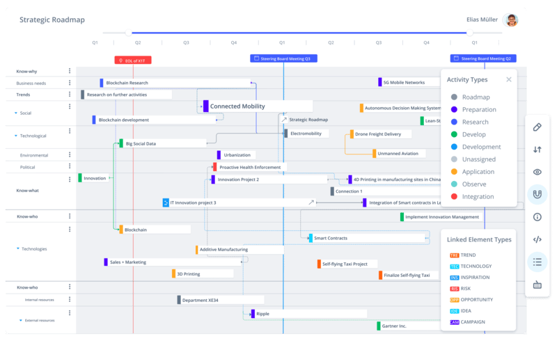 Strategie-Roadmap-Tool
