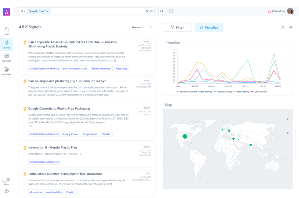 ITONICS Signals Feed mit automatisiertem Trend-, Technologie- und Startup-Scouting