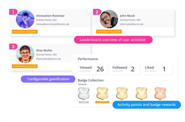 Gamification- und Kommunikationsfunktionen der Software zur Förderung einer Innovationskultur