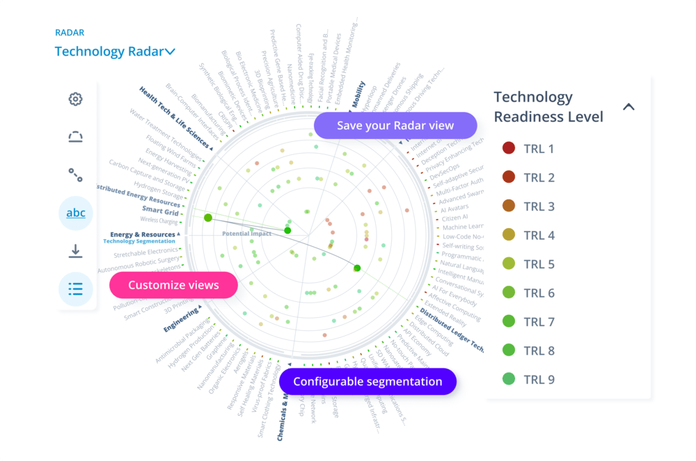 Technologieradar