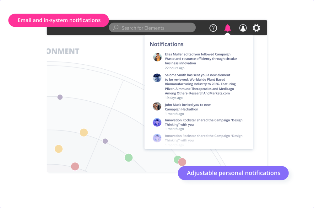 Notifications und Alerts - ITONICS Innovation OS