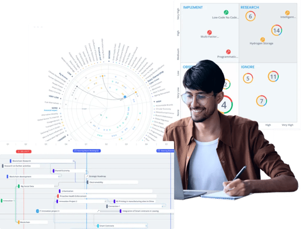 Szenarioanalysen mit dem ITONICS Innovation OS