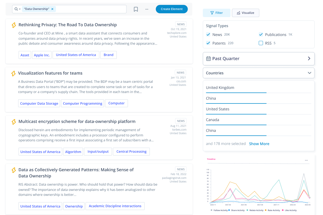KI-gestütztes Trendscouting Tool scannt Signale