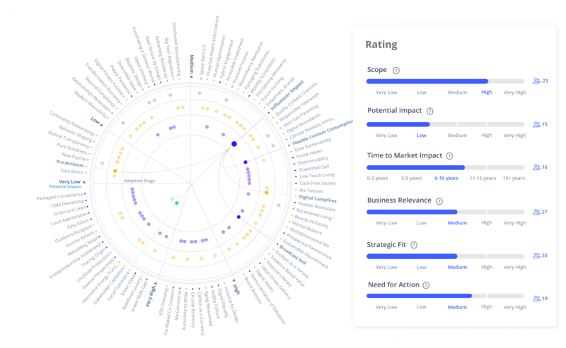 Tools zur Identifizierung von Trends und neuen Technologien