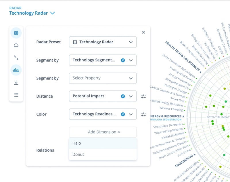 Technology Radar Dimensions