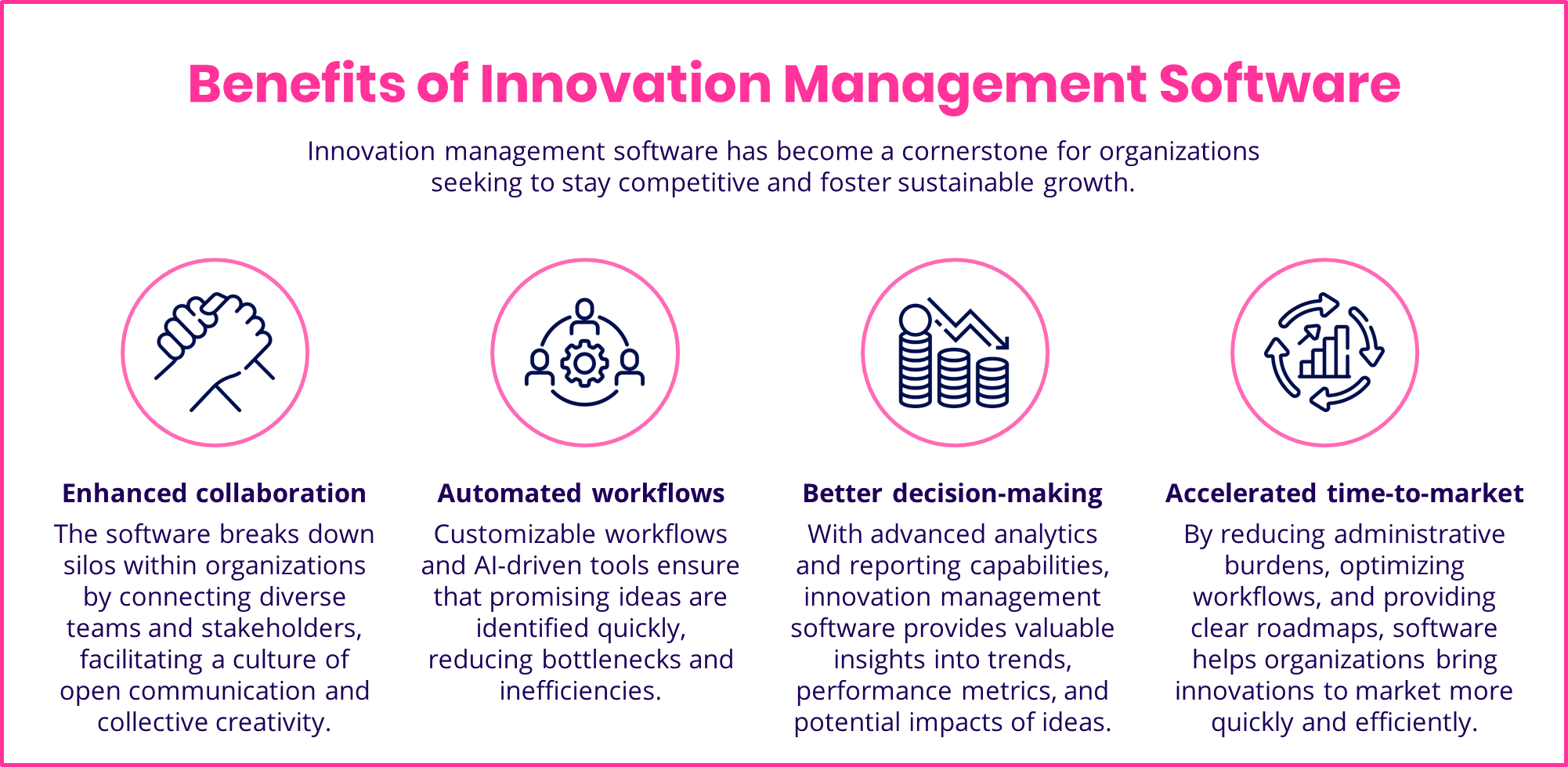 Vorteile von Innovationsmanagement-Software