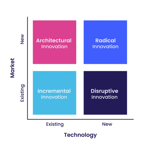 innovation-guide-4-types-of-innovation