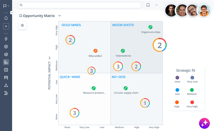 Opportunity Matrix