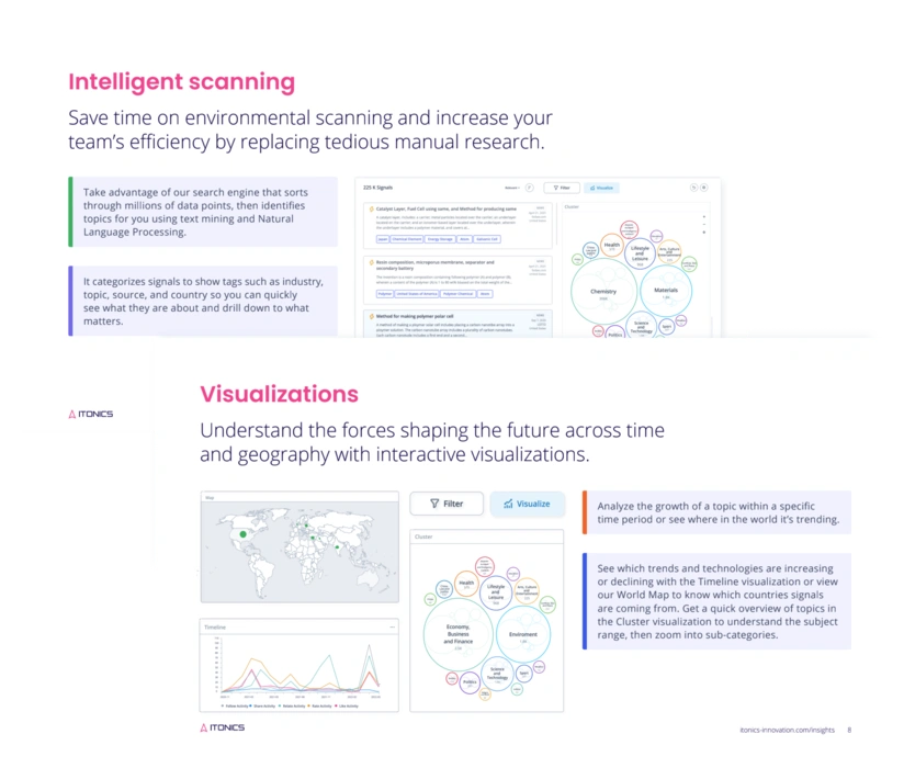 ITONICS Insights Product Flyer - Kostenloser Download