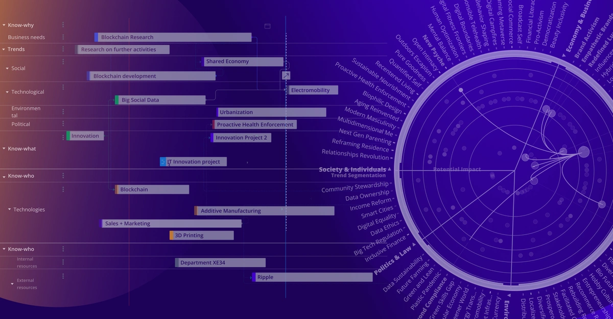 Featured image: ITONICS im Gartner® Market Guide for Innovation Management Tools 2023