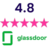 ITONICS review Glassdoor
