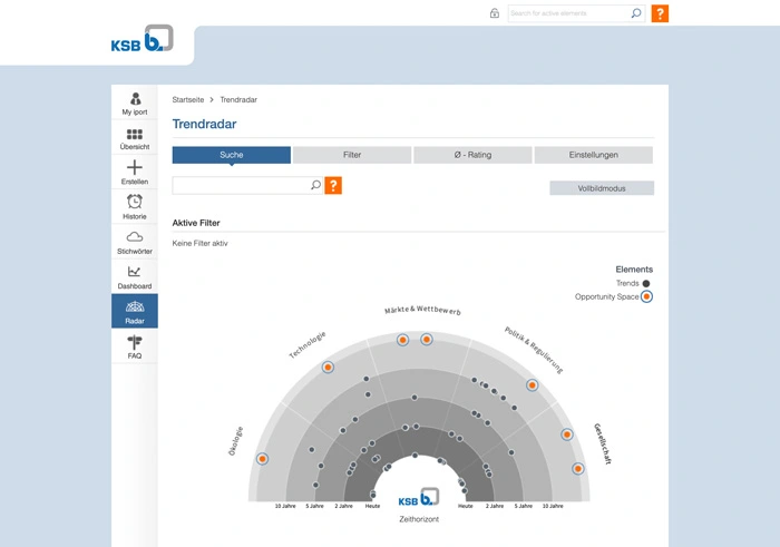 Trendradar KSB Case Study - ITONICS