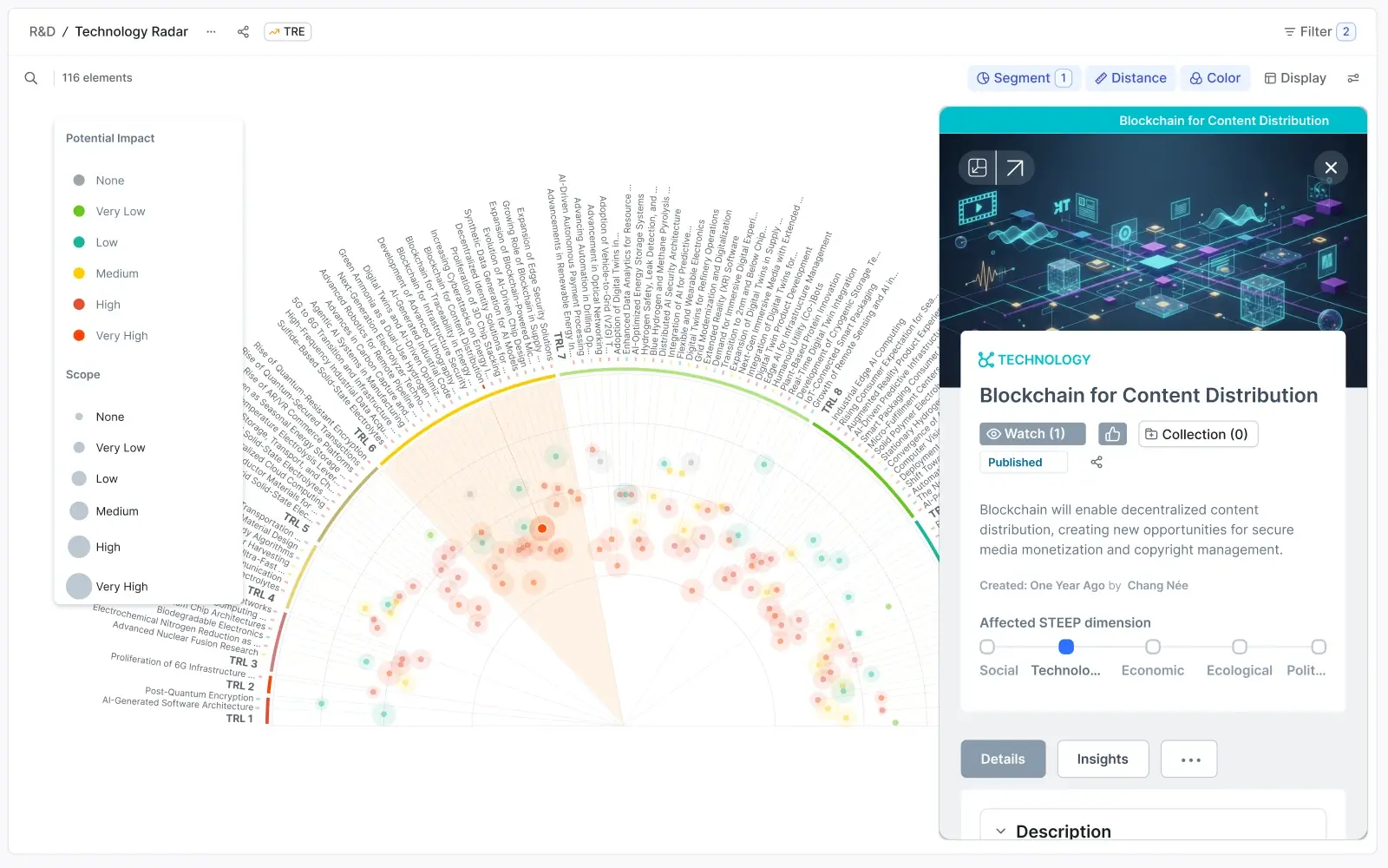 Technology Radar