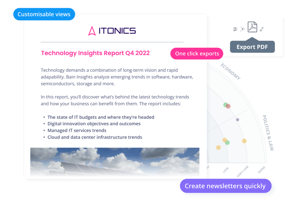 Dashboards und Reportings - ITONICS Innovation OS