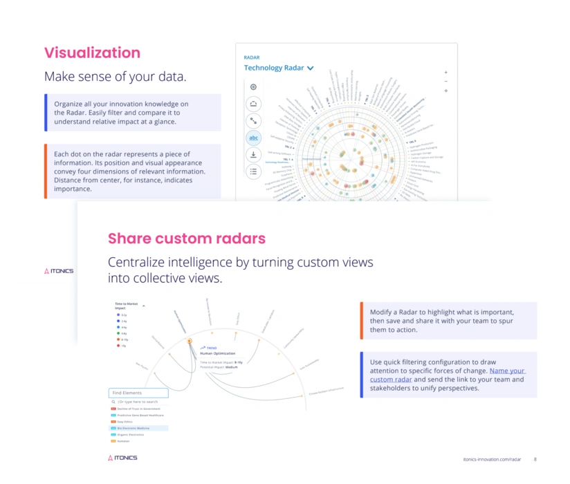 ITONICS Radar Produkt Flyer - Kostenloser Download