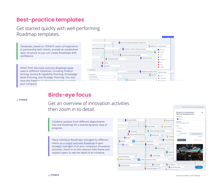 Produkt Flyer ITONICS Roadmap - Kostenloser Download