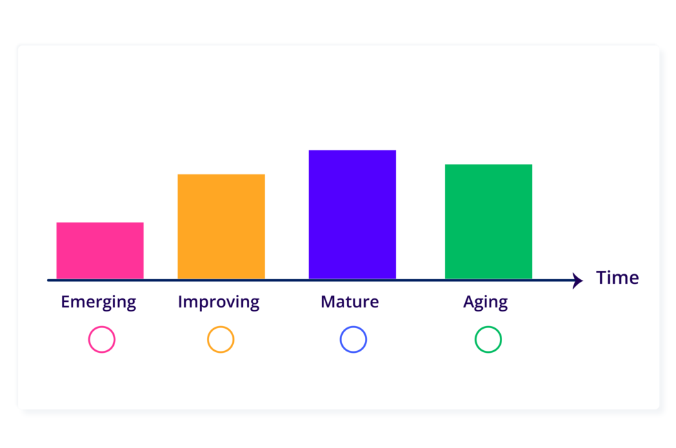 Trend-and-tech-rating-Adoption-stage-4