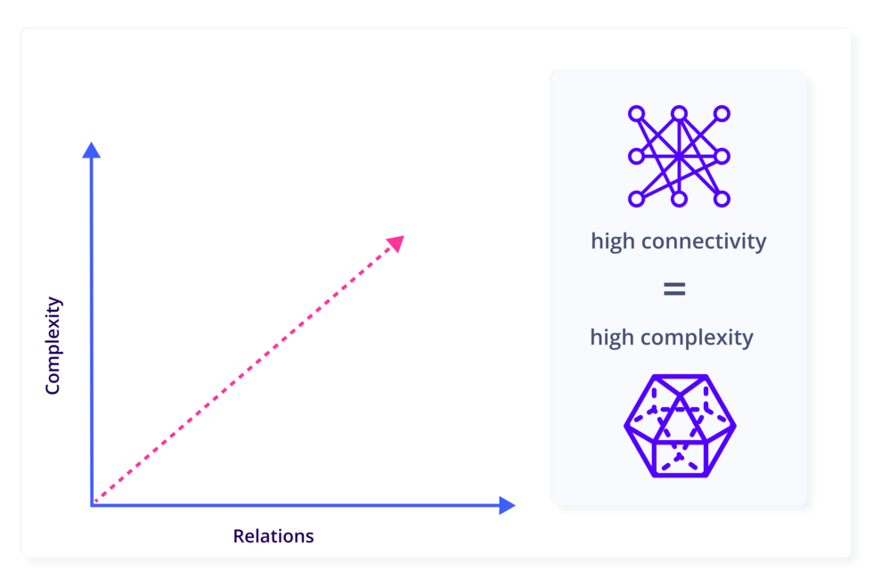 Trend-and-tech-rating-Complexity-5