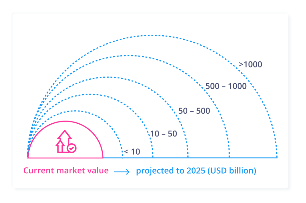 Trend-and-tech-rating-Potential-impact-2