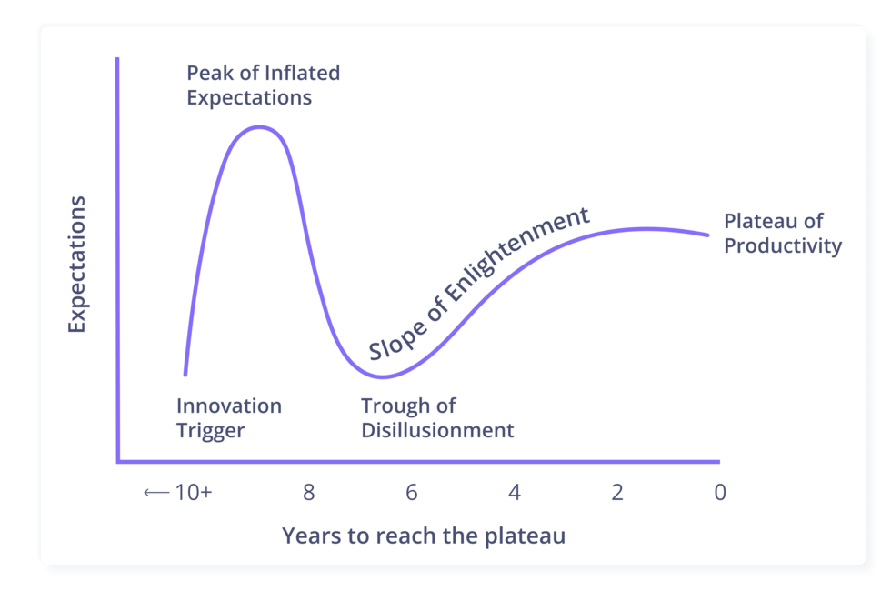 Trend-and-tech-rating-Time-to-market-impact-3