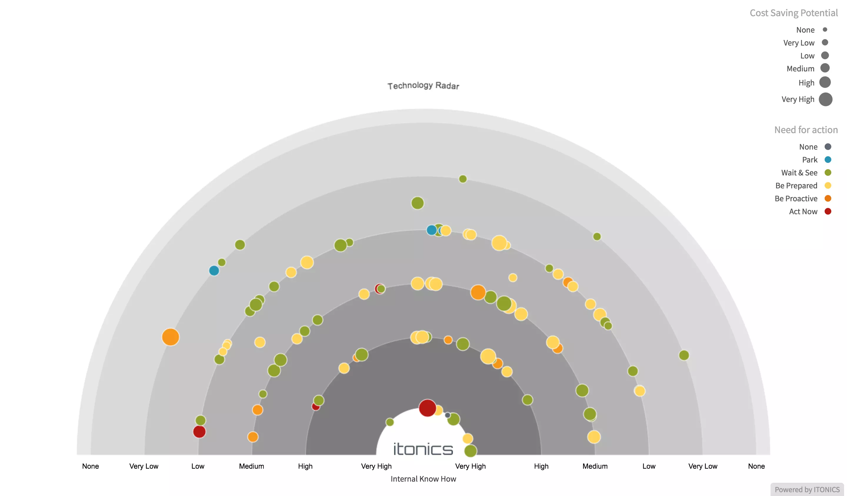 Why-Care-About-Trend-Technology-Startup-Scouting-Radar