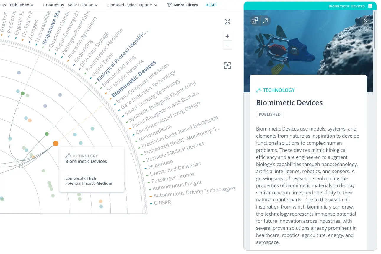ITONICS Technologieradar und Technologiekarte