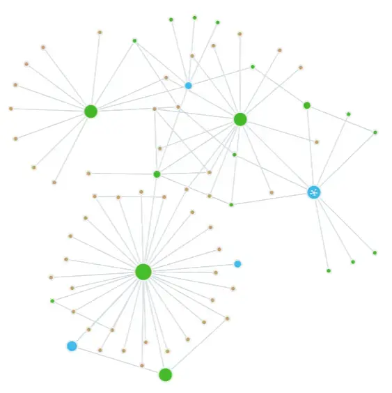 Network graph