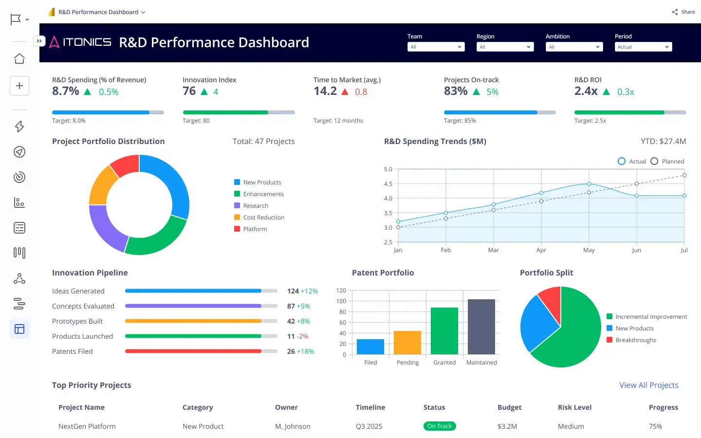 R&D-performance-dashboard-2