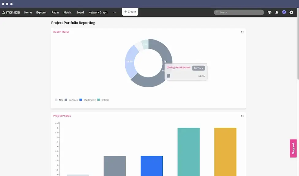 ITONICS Portfolio Dashboards