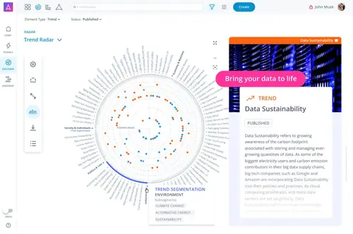 ITONICS Radar - Software für Trends, Technologien, Startups und Risiken