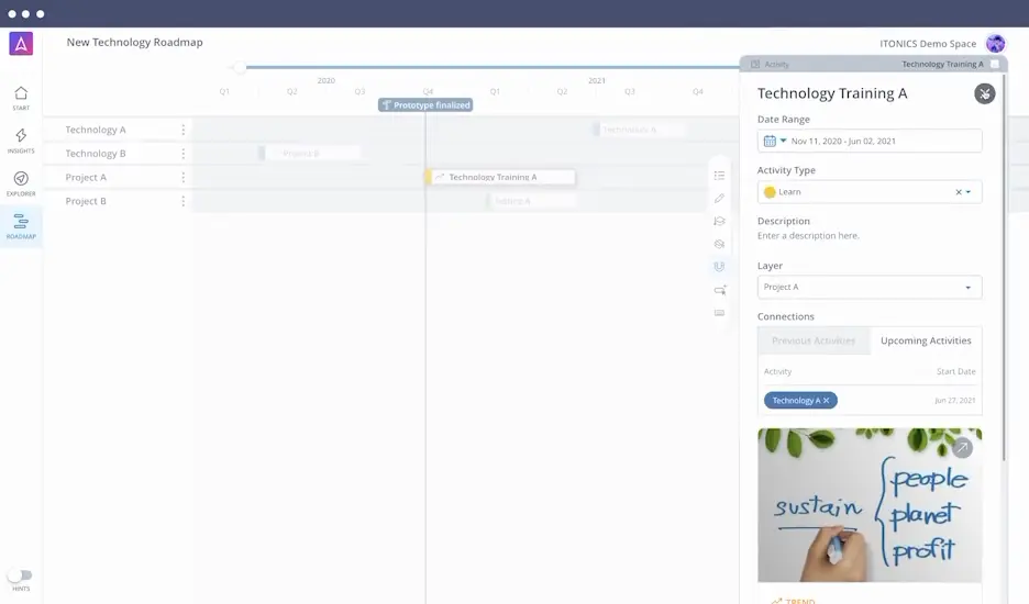 ITONICS Roadmap Übersicht Aktivität