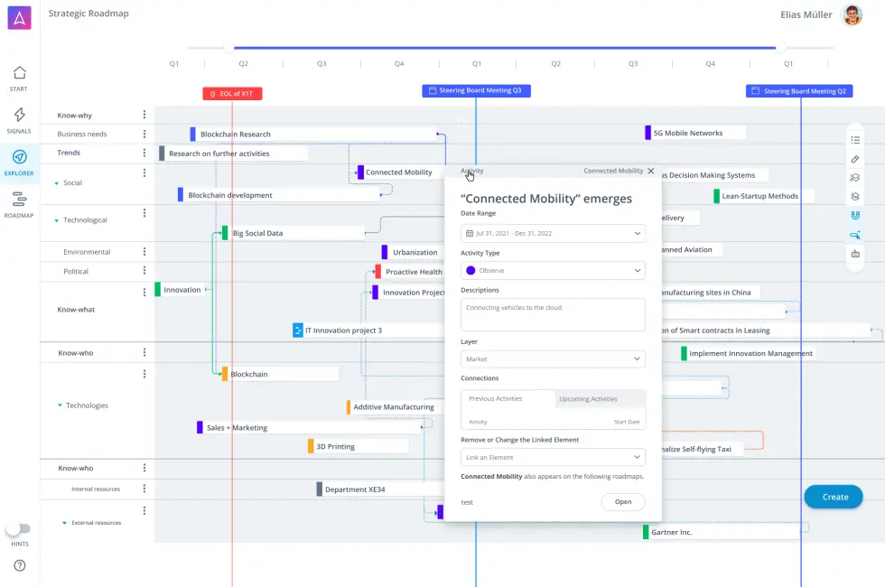 ITONICS Roadmap - Software für strategische Planung