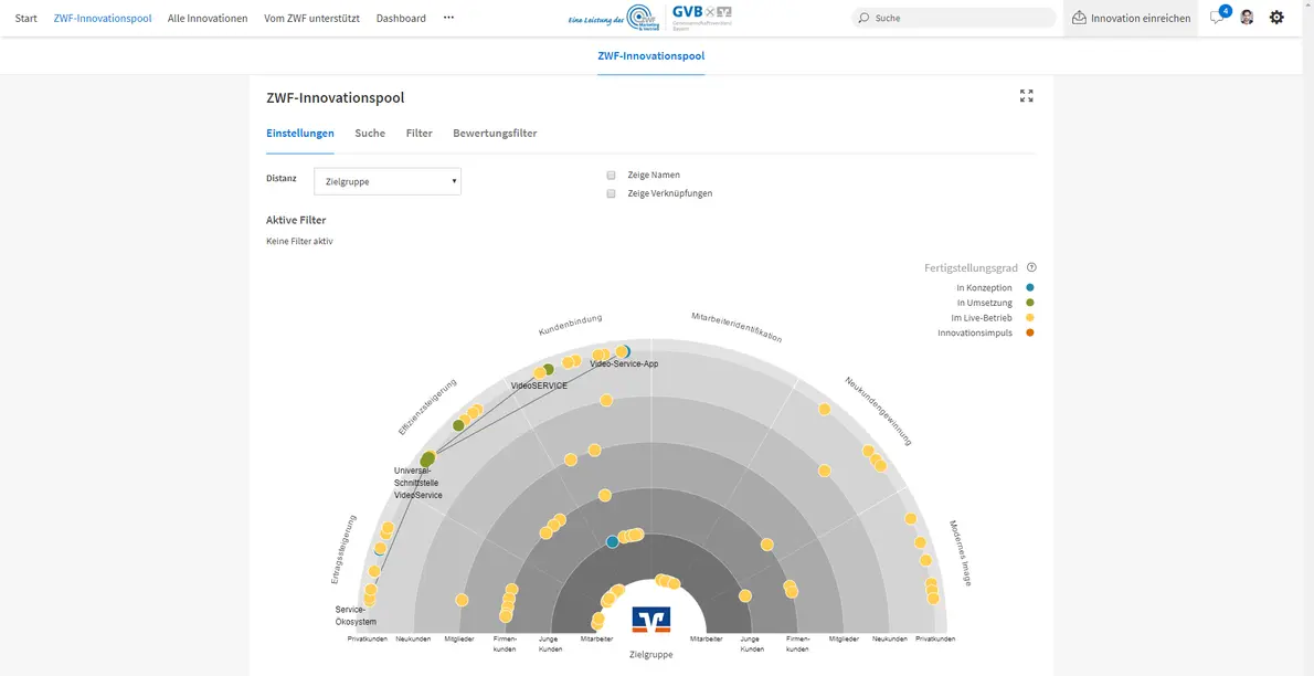 Innovationsradar bayerische Volksbanken Raiffeisenbanken